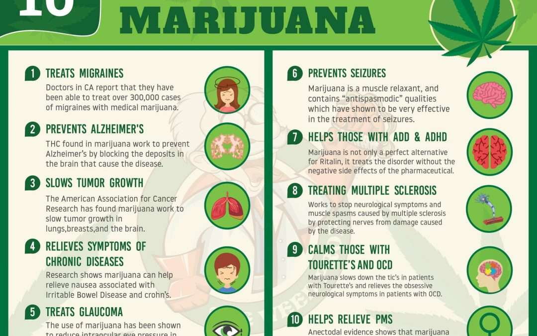 Potential Health Benefits of Cannabis